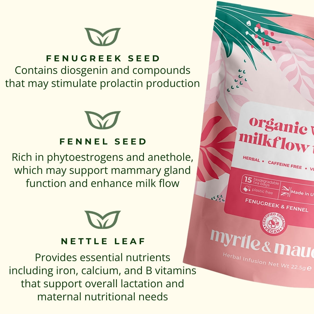 Lactation Tea Ingredients Benefits - Fenugreek Fennel Nettle Leaf for Breastfeeding Milk Supply