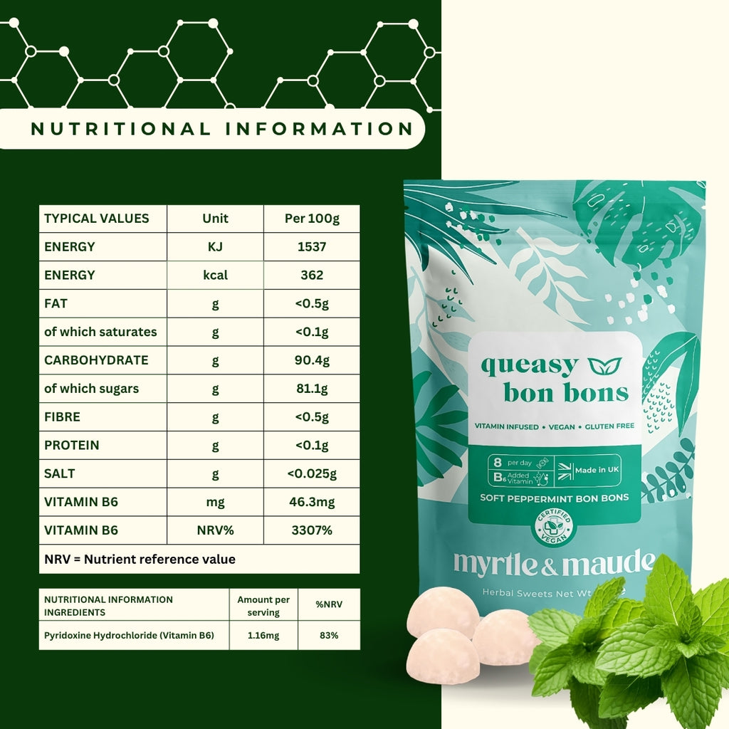 Nutritional information for vitamin B6 peppermint bon bons - 46.3mg B6 per 100g, 3307% NRV, pyridoxine hydrochloride for morning sickness relief