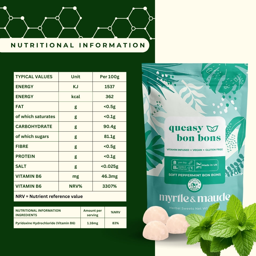 Nutritional information for vitamin B6 peppermint bon bons - 46.3mg B6 per 100g, 3307% NRV, pyridoxine hydrochloride for morning sickness relief