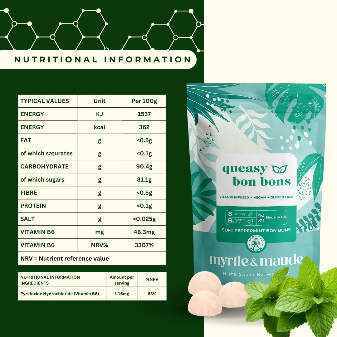 Nutritional information for vitamin B6 peppermint bon bons showing 46.3mg vitamin B6 per 100g - pregnancy morning sickness relief sweets with detailed supplement facts